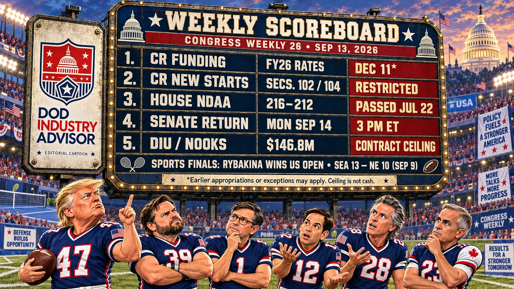 Stadium scoreboard headed WEEKLY SCOREBOARD, CONGRESS WEEKLY 26, September 13 2026, listing CR funding at FY26 rates through Dec 11, CR new starts restricted under Sections 102 and 104, the House NDAA passed 216-212 on July 22, the Senate returning Monday September 14 at 3 p.m. ET, and the DIU Nooks award at a $146.8M contract ceiling, with a footnote reading earlier appropriations or exceptions may apply and ceiling is not cash