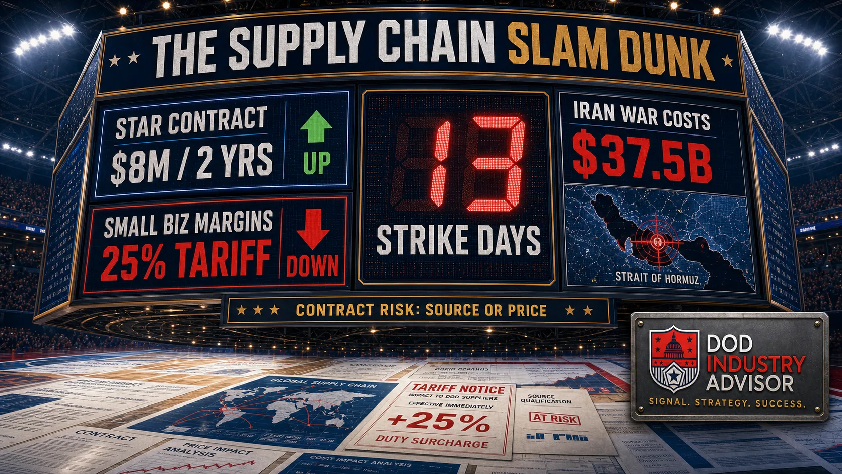 Arena scoreboard headed The Supply Chain Slam Dunk — star contract $8M over 2 years up, small business margins 25% tariff down, 13 strike days, Iran war costs $37.5B, Strait of Hormuz map, contract risk source or price