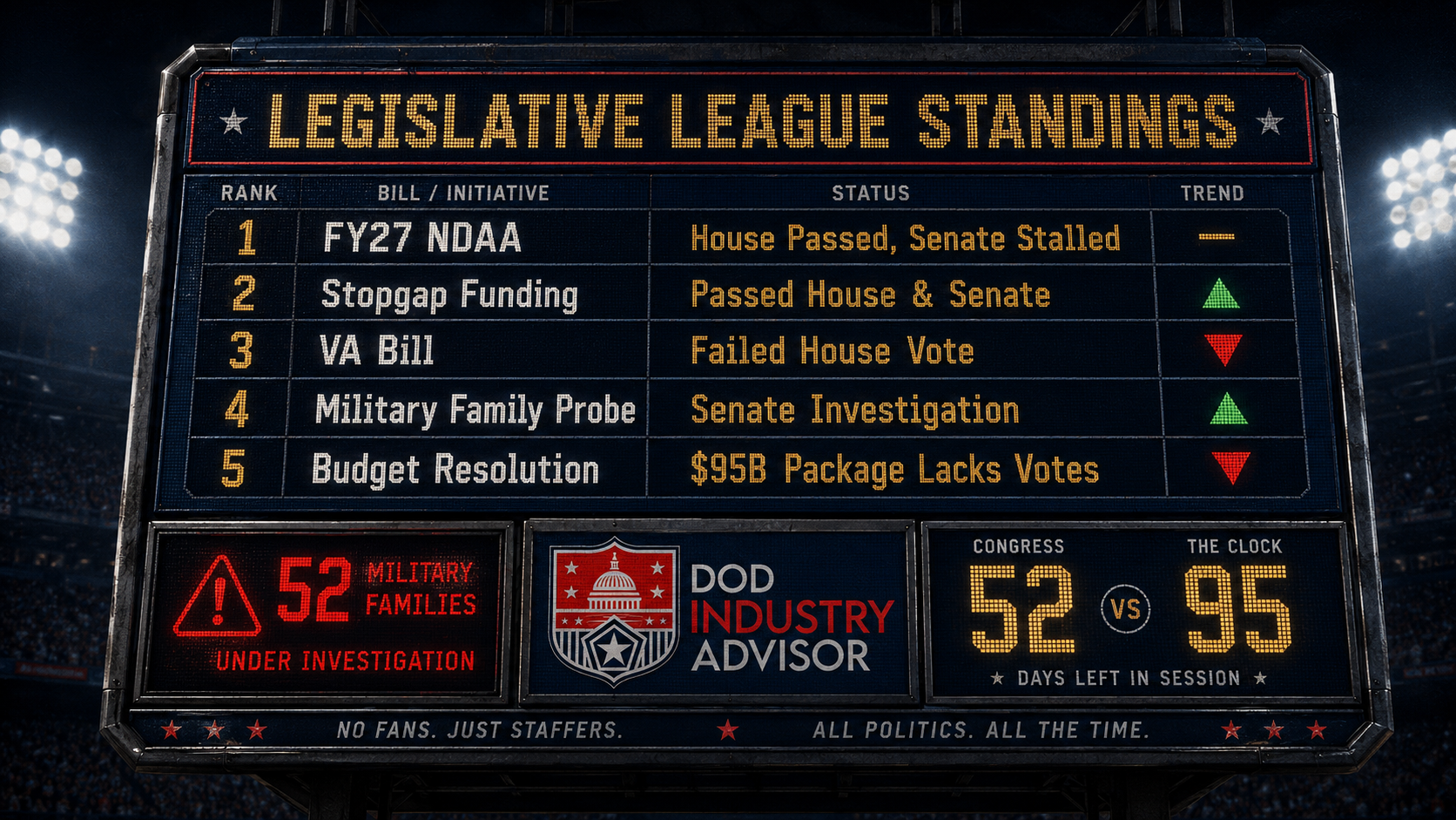 Congress Weekly 2026-08-16 — scoreboard image: Brewers Take the Lead While Congress Stalls. Satirical editorial cartoon, DoD Industry Advisor.