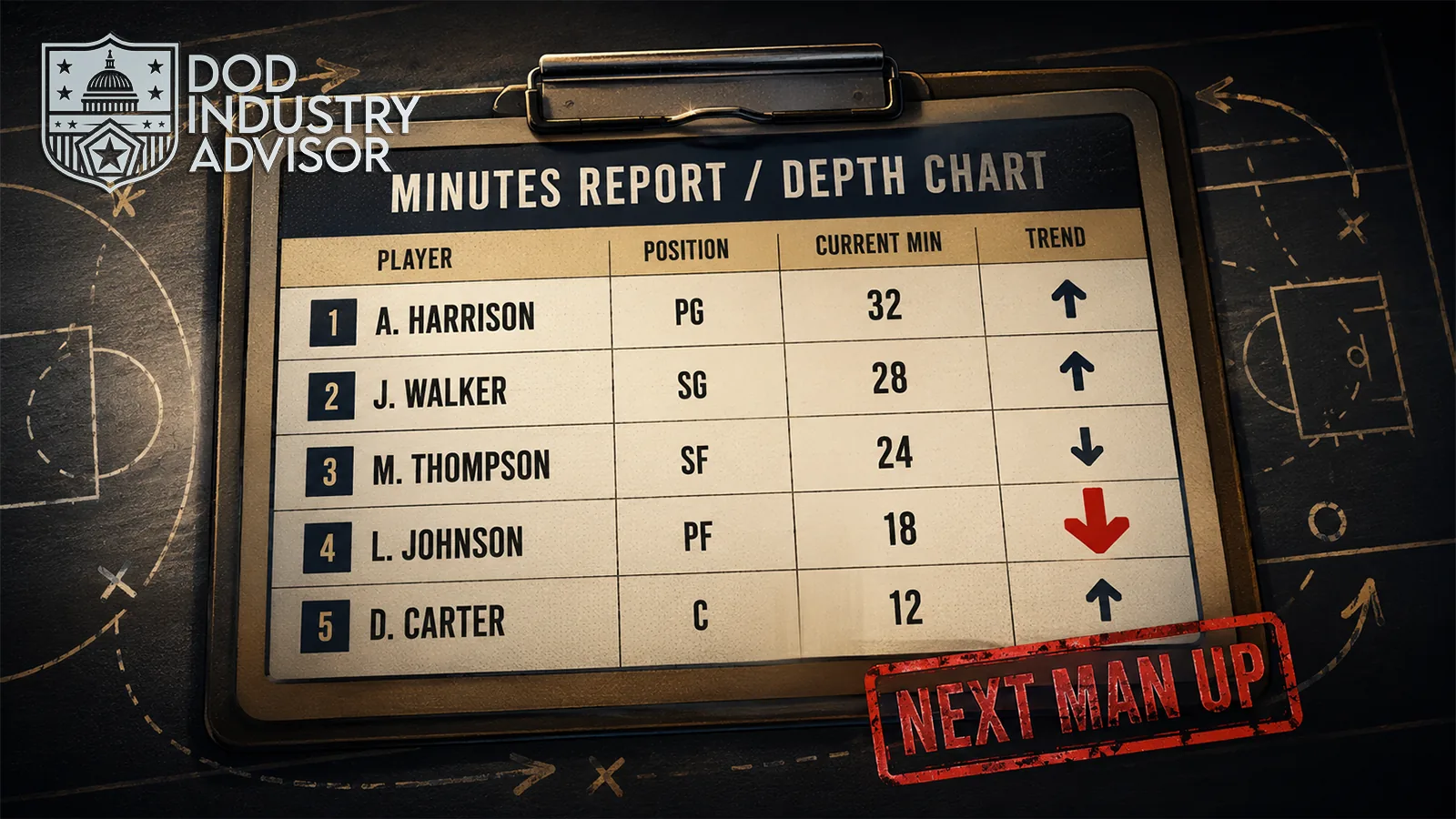 A basketball minutes report and depth chart titled 'The Rotation,' with the European theater stamped down in red and the Congress row marked DNP — Coach's Decision